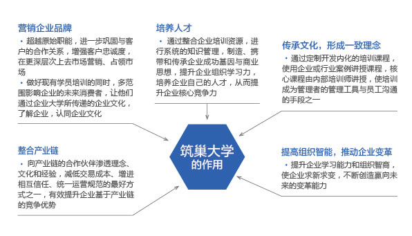 筑巢大学的作用-高清版