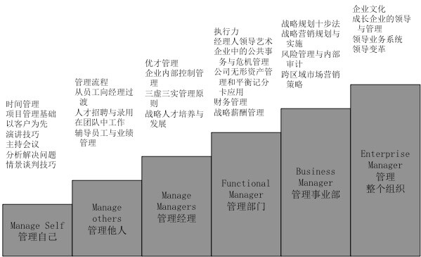 筑巢大学的教育体系