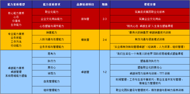 4-入职能力培训